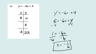 Celebrity Evaluating Linear Functions Net Worth