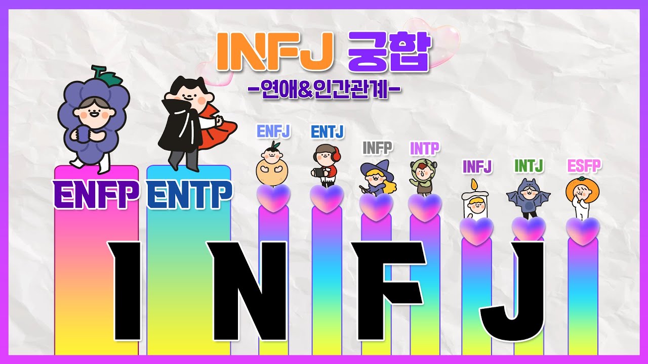 INFJ 연애 및 인간관계 궁합 순위(INFP,INTJ,ISTJ,ISTP,INTP,ENTJ,ENTP,ENFJ,ENFP,ISFJ,ESTJ,ESFJ,ISFP,ESTP,ESFP)