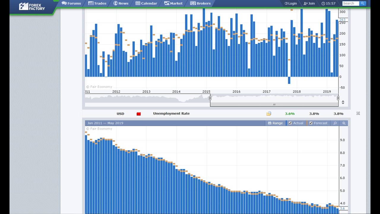 Live Trading Nfp - 