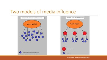 Lecture 8 - Climate Change Communication Course Unit 4   Part 2