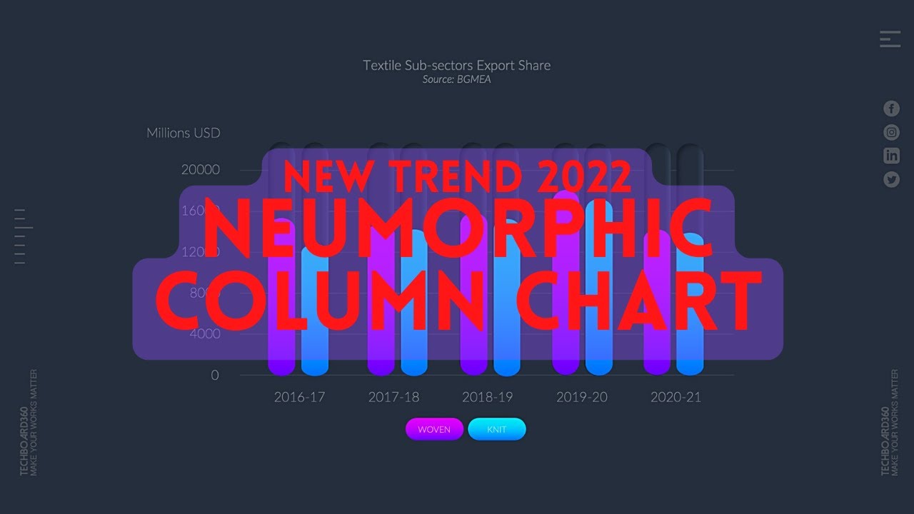 🔥 Amazing Neumorphic Column Chart in PowerPoint: 2022 🔥