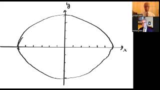 Celebrity Graphing a Parametric Curve by Eliminating the Parameter Example 1 Wealth