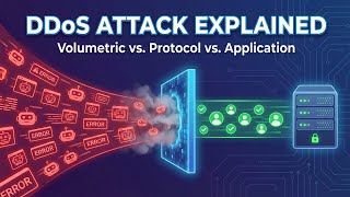 Famous Visualizing a #DDoS Attack: How Botnets Break the Internet Is Your Computer Secretly a Zombie? Wealth