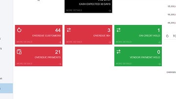 Utilizing Acumatica dashboards and reports you can get full control of cash flow