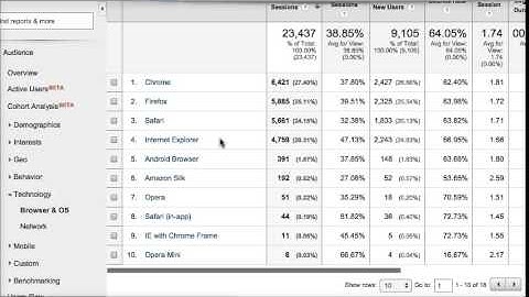 Creating a Browser Report with Google Analytics