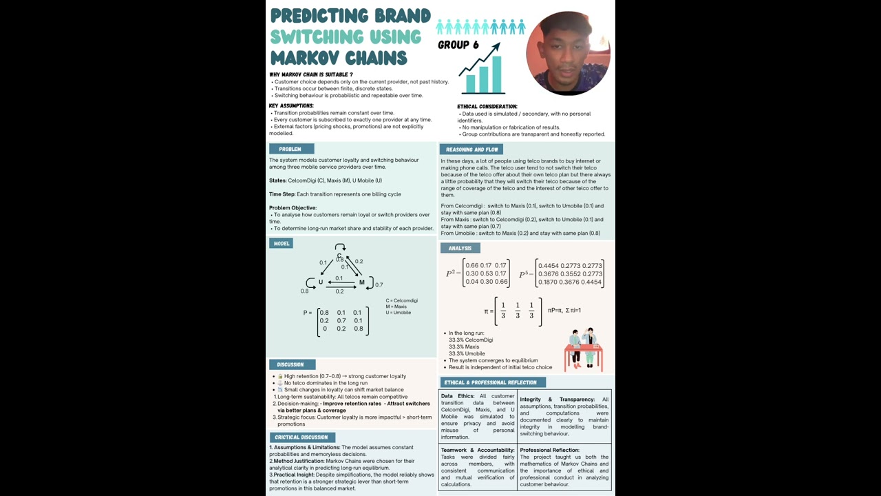 MKW3013 | PREDICTING BRAND SWITCHING USING MARKOV CHAIN (GROUP 6)