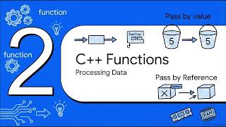 Fundamentals of C++ Programming | Part-2