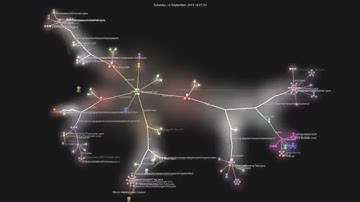 Elasticsearch Mesos Framework Time-Lapse - January 2016