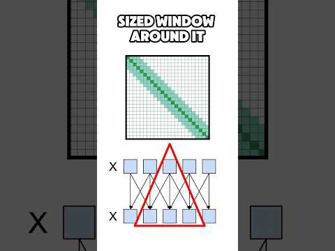 Sliding Window Attention (w/ caps) #machinelearning #datascience #deeplearning #nlp #gpt #chatgpt
