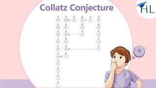 Collatz Conjecture Explained Number Play Cl 6 Cbse New Maths Chapter 2025 Easy Step-By-Step