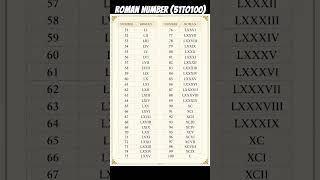 Roman Number (51to100) 🖊️📄👍#maths #learning #romannumerals #youtube #shorts