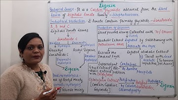 Digoxin (Part 01) = IIndustrial Production (Isolation Method), Estimation and Utilization (Part 05)