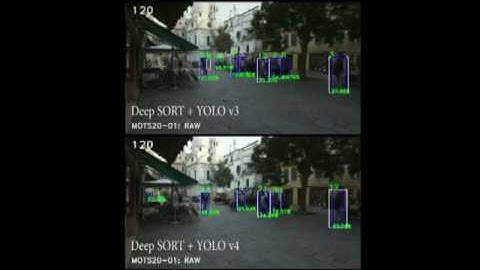 YOLO v3 and YOLO v4 Comparison Video With Deep SORT