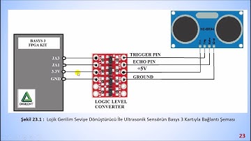 FPGA üzerinde Vivado Programı Kullanarak VHDL ile Radar Projesi