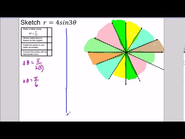 Graphing rose curves (2 examples no calculator
