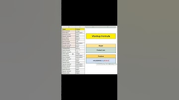 VLOOKUP Function #excel #trandingshorts #excelshorts #advancexcel #newshort #exceltips #education #v