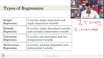 Linear Regression #swayamprabha #ch36sp