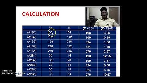 Association of Attributes part   6