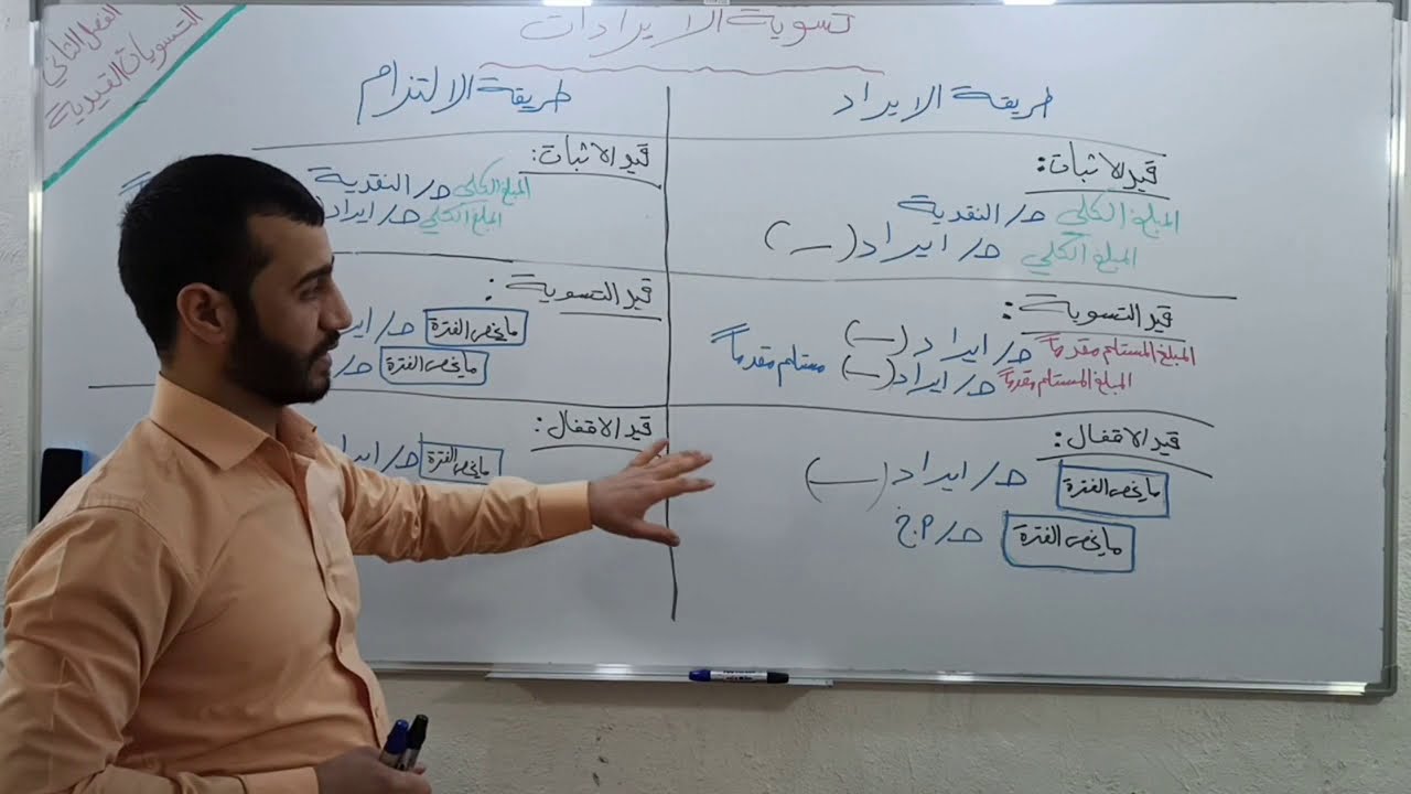 مقارنة بين التسوية بطريقة الايراد وطريقة الالتزام -  Intermediate Accounting