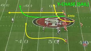 9 - George Kittle slot receiver sail concept 2018