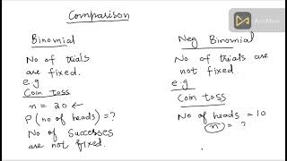 Lecture 39: Negative Binomial Distribution and examples