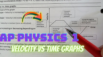 Velocity vs time Graphs AP Physics 1
