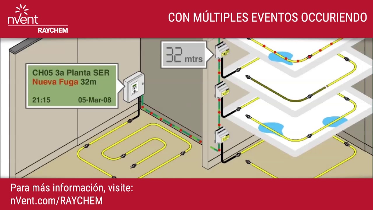 RAYCHEM TraceTek Water Leak Detection For Commercial Buildings (Spanish ...