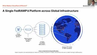 Cloudflare - Zero Trust Lab Demo Net Worth