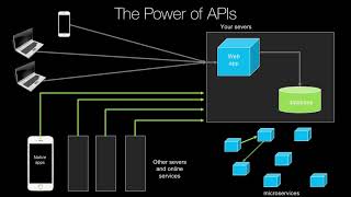 RESTful and HTTP APIs in Pyramid course introduction