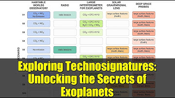 Exploring Technosignatures: Unlocking the Secrets of Exoplanets