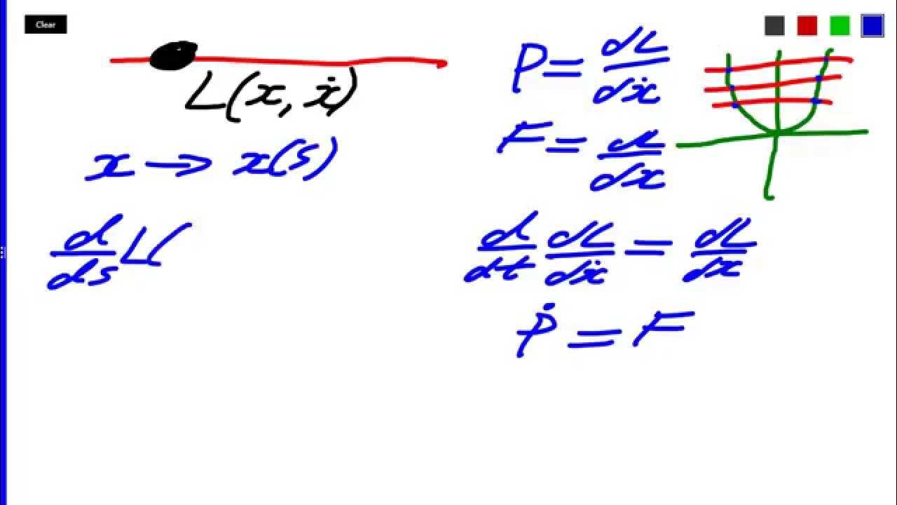 The Basics of Noether's Theorem for Theoretical Physicists - YouTube