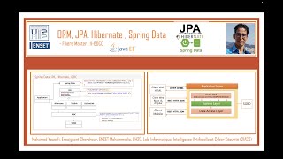 ORM, JDBC JPA Hibernate Spring Data - Concepts de base