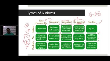 External Financial Reporting CMA Part I