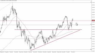 USD/JPY Technical Analysis for August 04, 2023 by FXEmpire