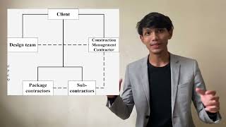 GROUP 3 MANAGEMENT BASIS PROCUREMENT SYSTEM
