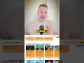Bitcoin Hyper #Bitcoin #BitcoinHyper #KriptoPara #Layer2 #önsatış