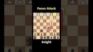 Panov Attack #chess #chessgame