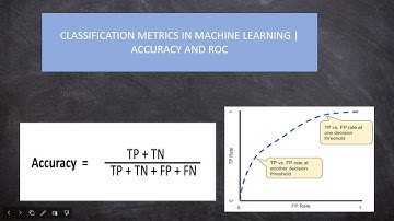 What is a Classification Metric in Machine Learning |Accuracy, ROC