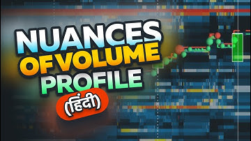 Volume Profile trading examples – how do you use Volume Profiles with Bookmap? (HINDI)