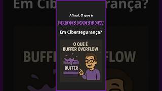Afinal, o que é BUFFER OVERFLOW em cibersegurança? Aprenda em menos de 3 minutos!