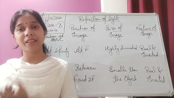 Class X Science 16 06 2021 by Ms Mridulata upadhyay refraction of light