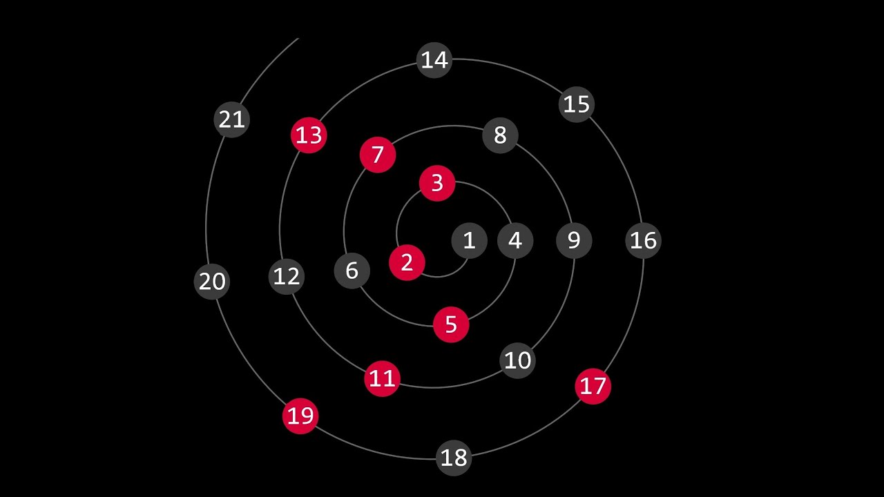 Ukryty porządek Liczb Pierwszych