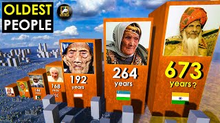 Oldest People in world History/3D Data Comparison video