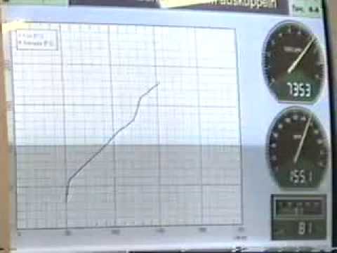 systems biology SUPERSPRINT HONDA CIVIC 2.0i V-TEC TYPE-R (video V)