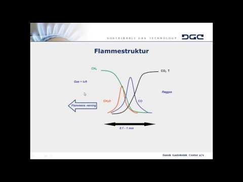 Video: Hvad er selvantændelsestemperatur?