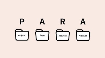 PARA explicado na prática - Passo a Passo - Segundo Cérebro