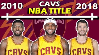 Timeline of LEBRON and CLEVELAND CAVALIERS' NBA TITLE | Cleveland, This is for you! | The King