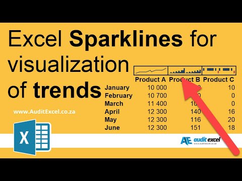 Create mini charts