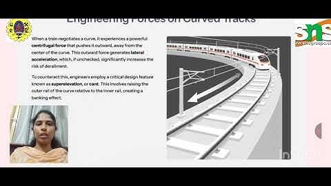 Case study |Curvature, Evolutes and Envelopes| SNS Institutions