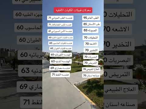 معدلات قبولات الكليات الأهلية